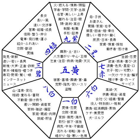 休門方位|八門の象意と解説